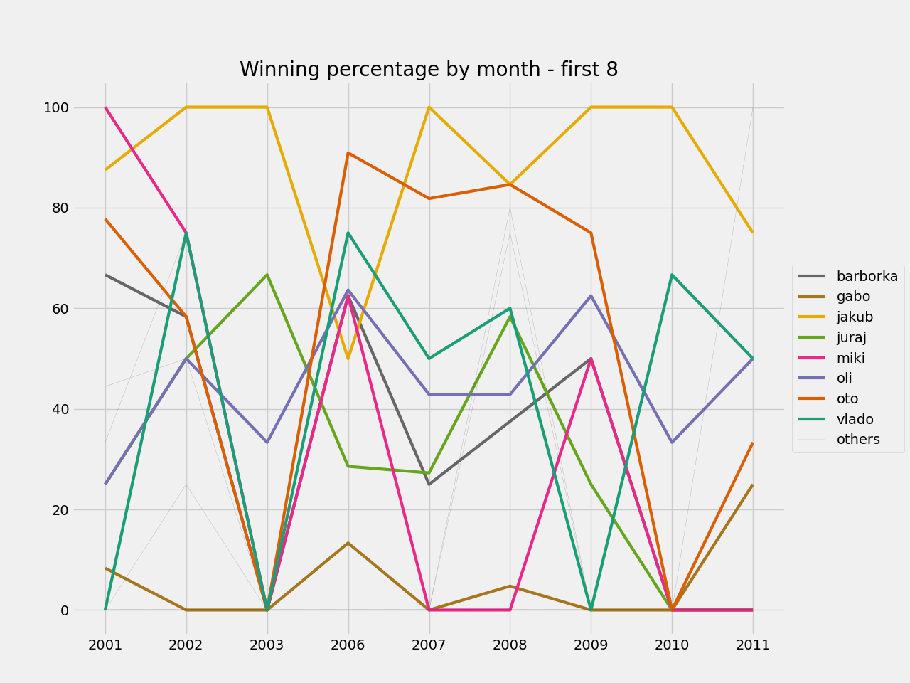 wp_by_months8