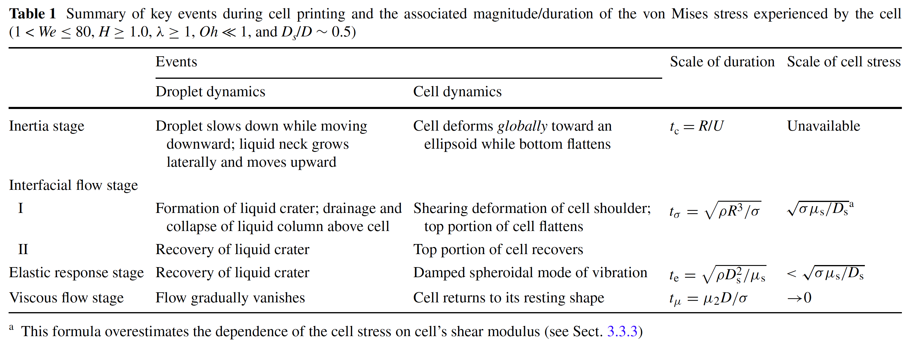 table of cell printing stages